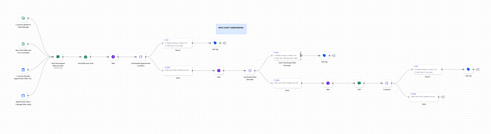 New Client Onboarding Workflow